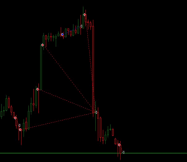 Dark Algo - Optimize Your Trades Accuracy