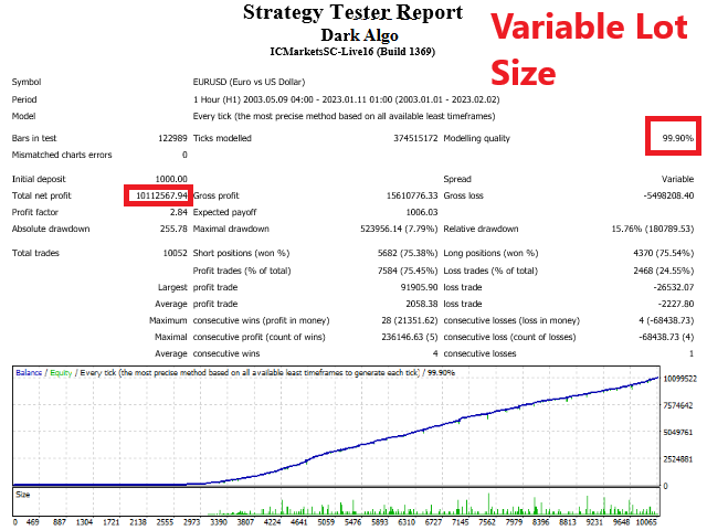 Dark Algo - Understanding Potential with Dark Algo