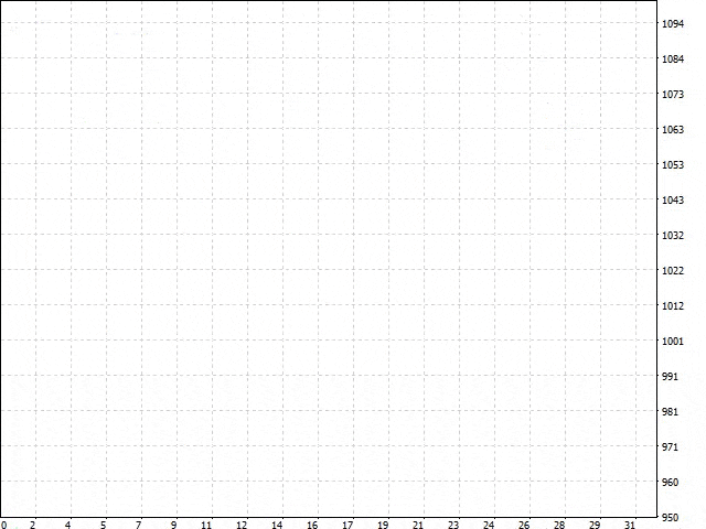 Dark Algo - Dark Algo: EURUSD & GBPUSD Mastery